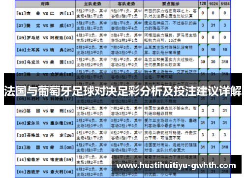法国与葡萄牙足球对决足彩分析及投注建议详解 法国与葡萄牙足球对决足彩分析及投注建议详解